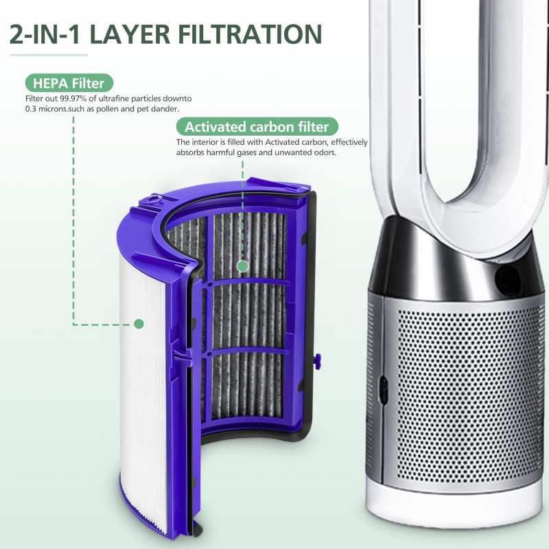 Wymienny filtr węglowy do Dyso – Dyson Fan Tp07 recenzja i cena